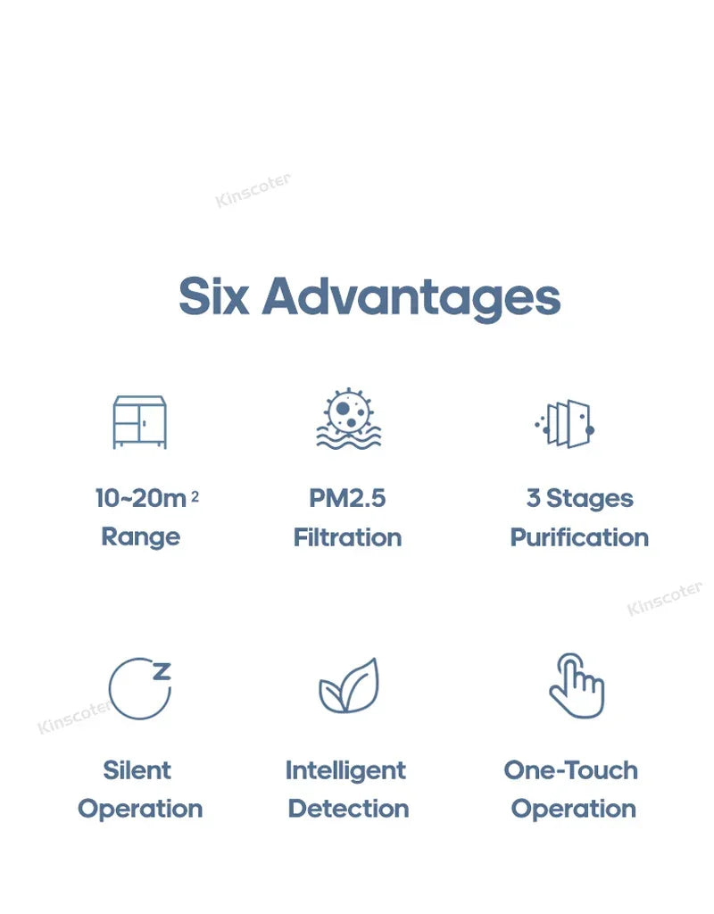 Home Electric Air Purifier With H13 HEPA Filter Desktop Air Cleaner Smoke Odor PM2.5 Particulate Matter Adsorption Filtration