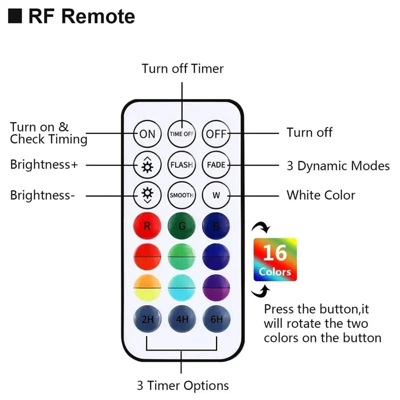 13LEDs Pool Light Underwater Swimming Pool Lighting Updated Submersible Light IP68 Outdoor Spotlight for Aquarium Fish Tank Pond