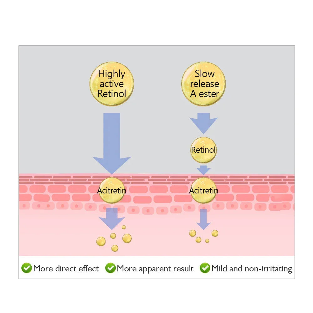 Retinol Face Cream and Eye Serum Firming Lifting Anti-Aging Wrinkle Reduce Wrinkle Fine Lines Facial Skin Care Product