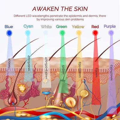 LED Red Light Therapy Eye Mask Eye Massager Beauty Care Device Eye Bags Remover Device