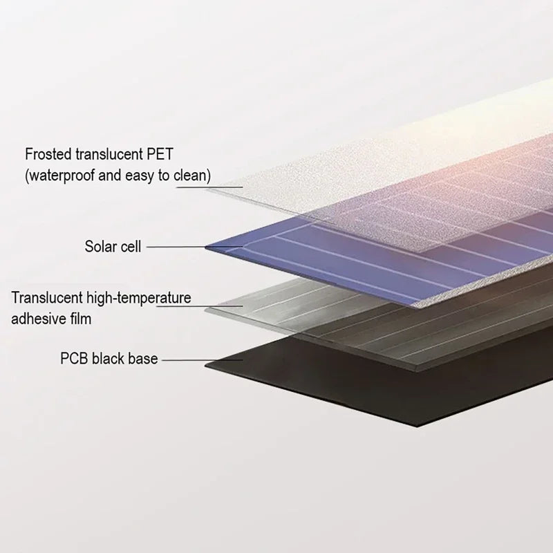 Foldable Solar Panel - Portable Plate Charger USB Full Time Power Solars Panels for Phone PowerBank Mobile Emergency Supply