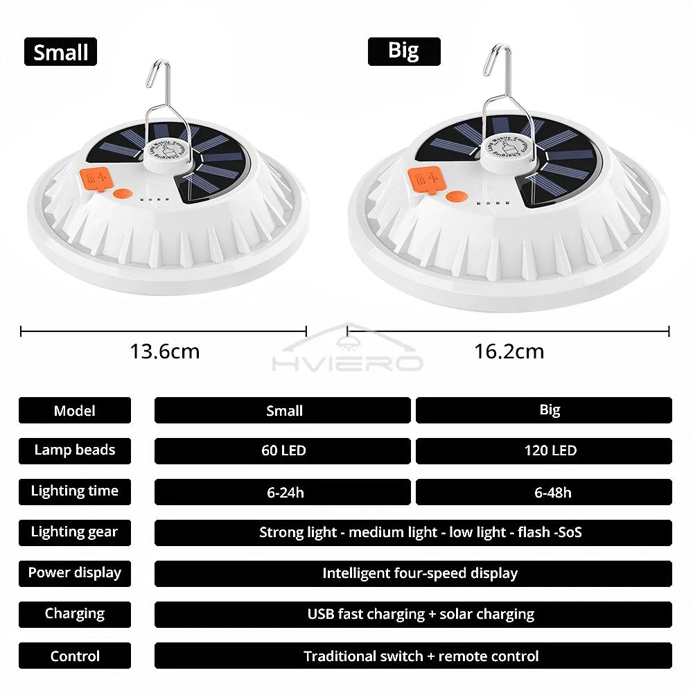 Solar Led Lantern Outdoor Decor Lights Night Balcony Hanging Chandelier Usb Rechargeable Camping Work Emergency Power Lighting