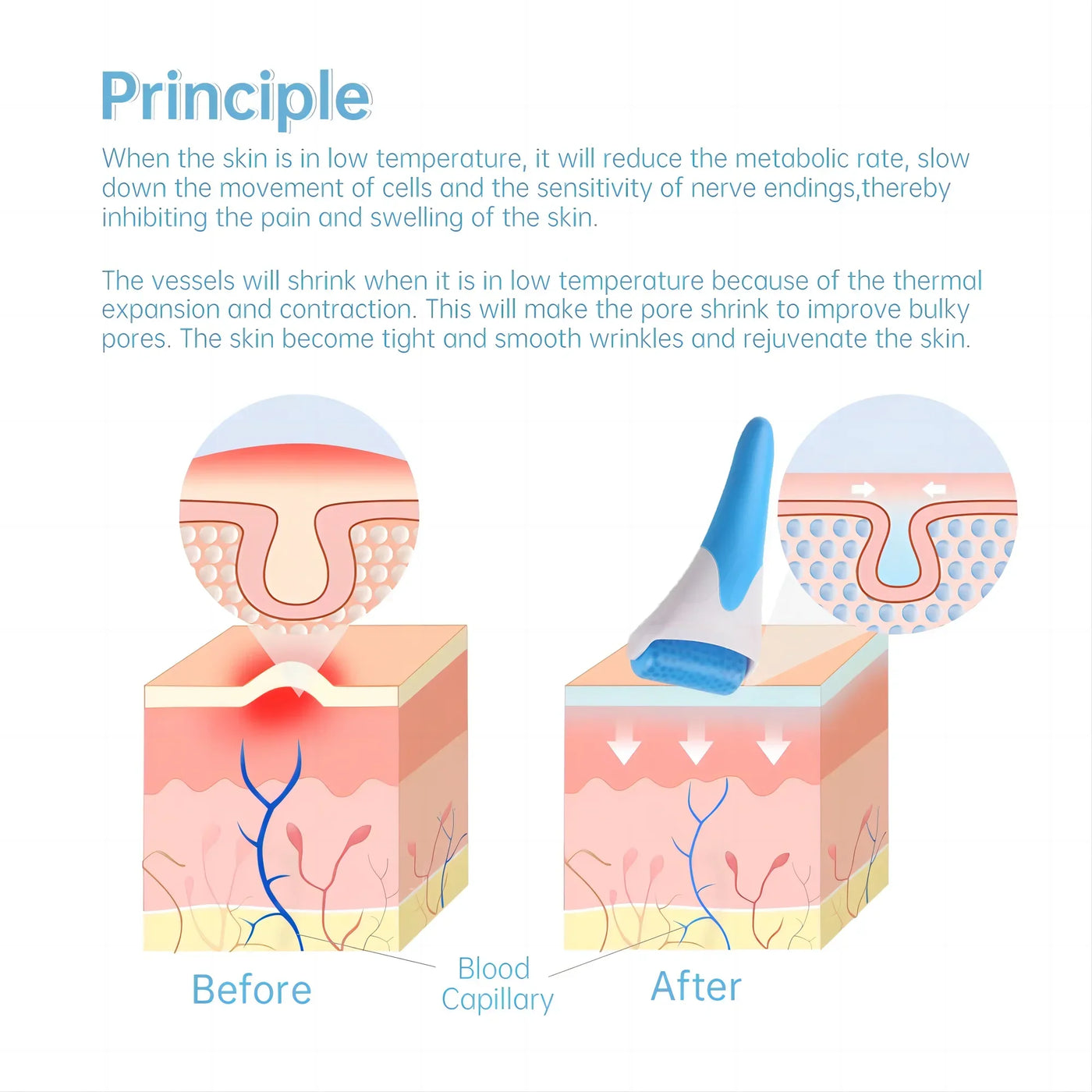 face  Ice Roller,Face Roller Massager for Puffiness Relief Pain and Minor Injury,Beauty Products to Tighten Pores Whiten Skin