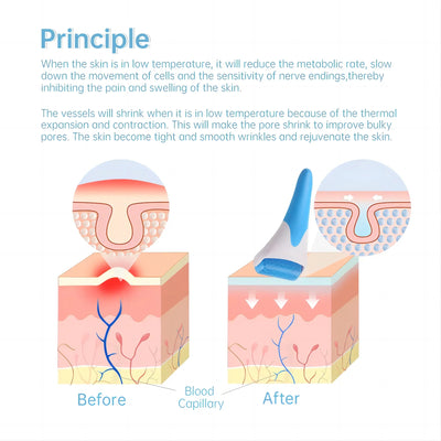 face  Ice Roller,Face Roller Massager for Puffiness Relief Pain and Minor Injury,Beauty Products to Tighten Pores Whiten Skin