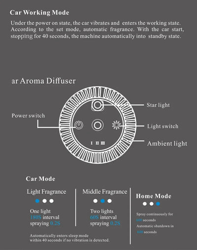 Car Electric Air Diffuser Aroma Car Air Vent Humidifier Mist Aromatherapy Car Air Freshener For Removing Odors Car Accessories