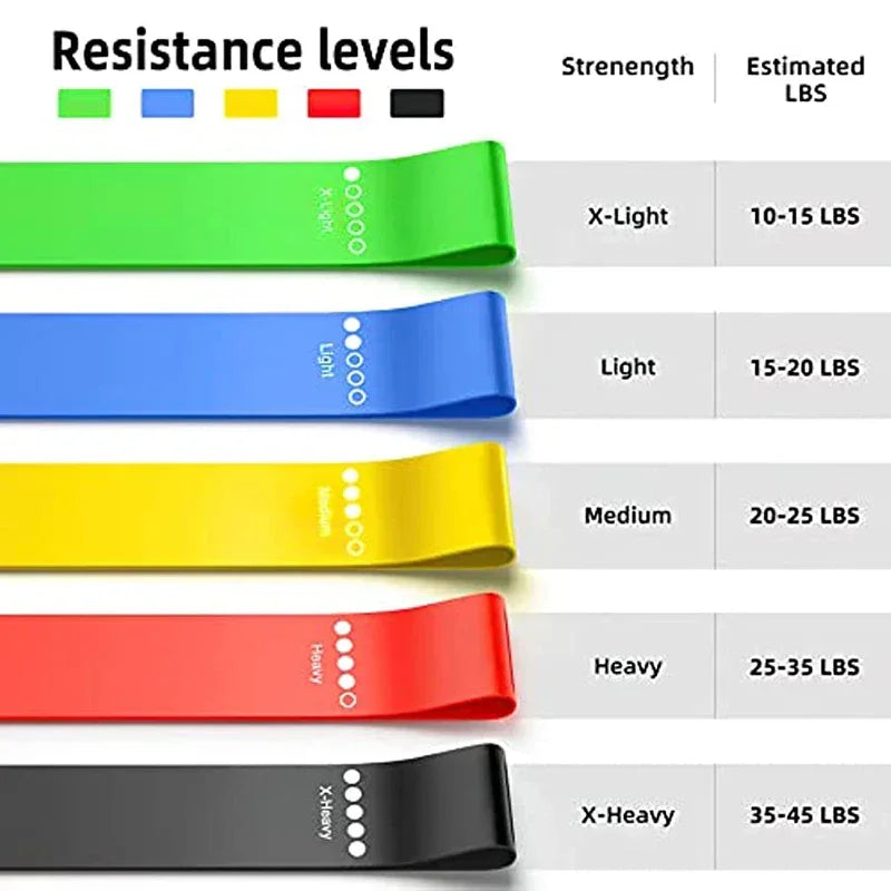 Resistance Bands Exercise Workout Bands Stretch Bands for Booty Legs Pilates Flexbands Pull Rope Yoga Gym Equipment for Home