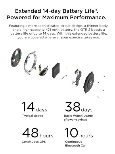 Amazfit GTR 2 Smartwatches No New Smart Watch For Men Waterproof 5ATM GPS 95New Exhibition SportsWatch Mens Refurbished Watch