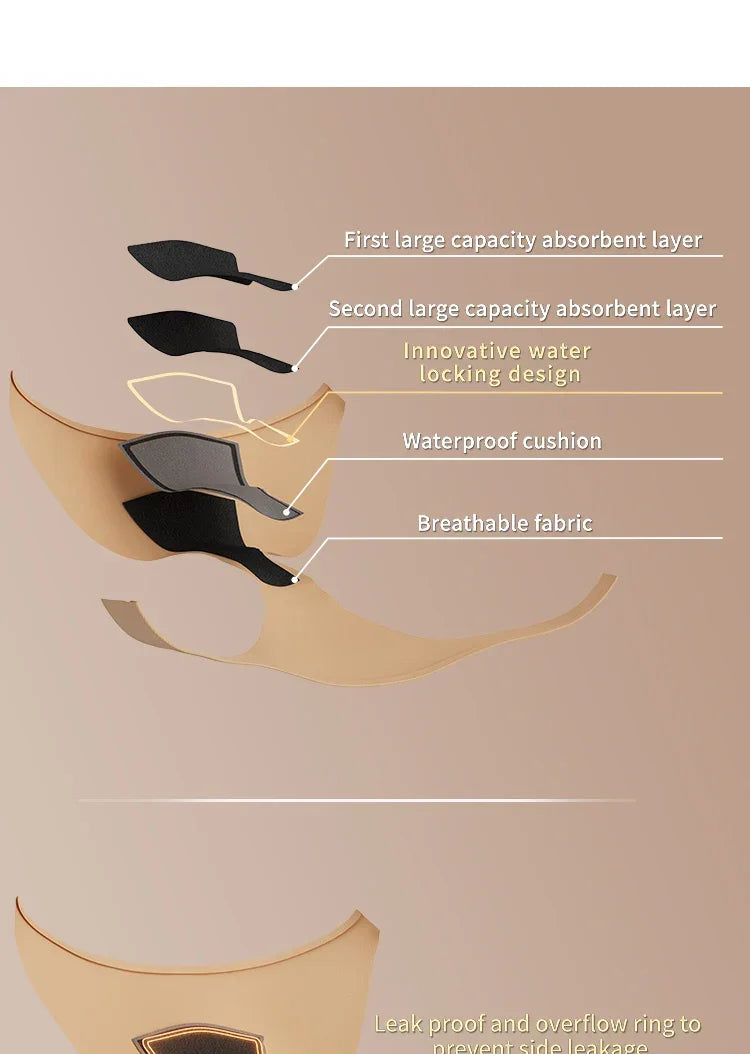 Menstrual Panties Women Underwear intimatePantsHighWaist Absorvent PadSeamless Super Absorbent Abundant  Flow BriefWithLeakProof