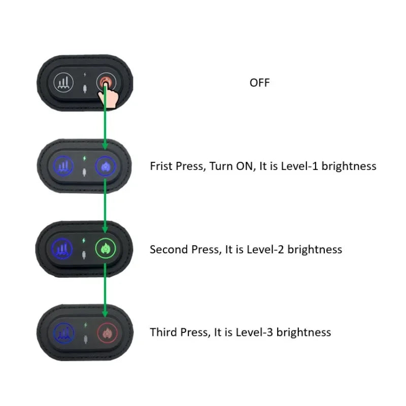 Red Infrared Light Therapy for Neck for Relaxing Neck Wrist Muscle,Relieving Fatigue,Promoting Metabolism,Skin Recovery