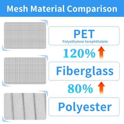 Magnetic Screen Door Screen Door Mesh Keep Bugs Out Heavy-Duty Mesh Curtain Pet and Kid Friendly Works with Front Doors