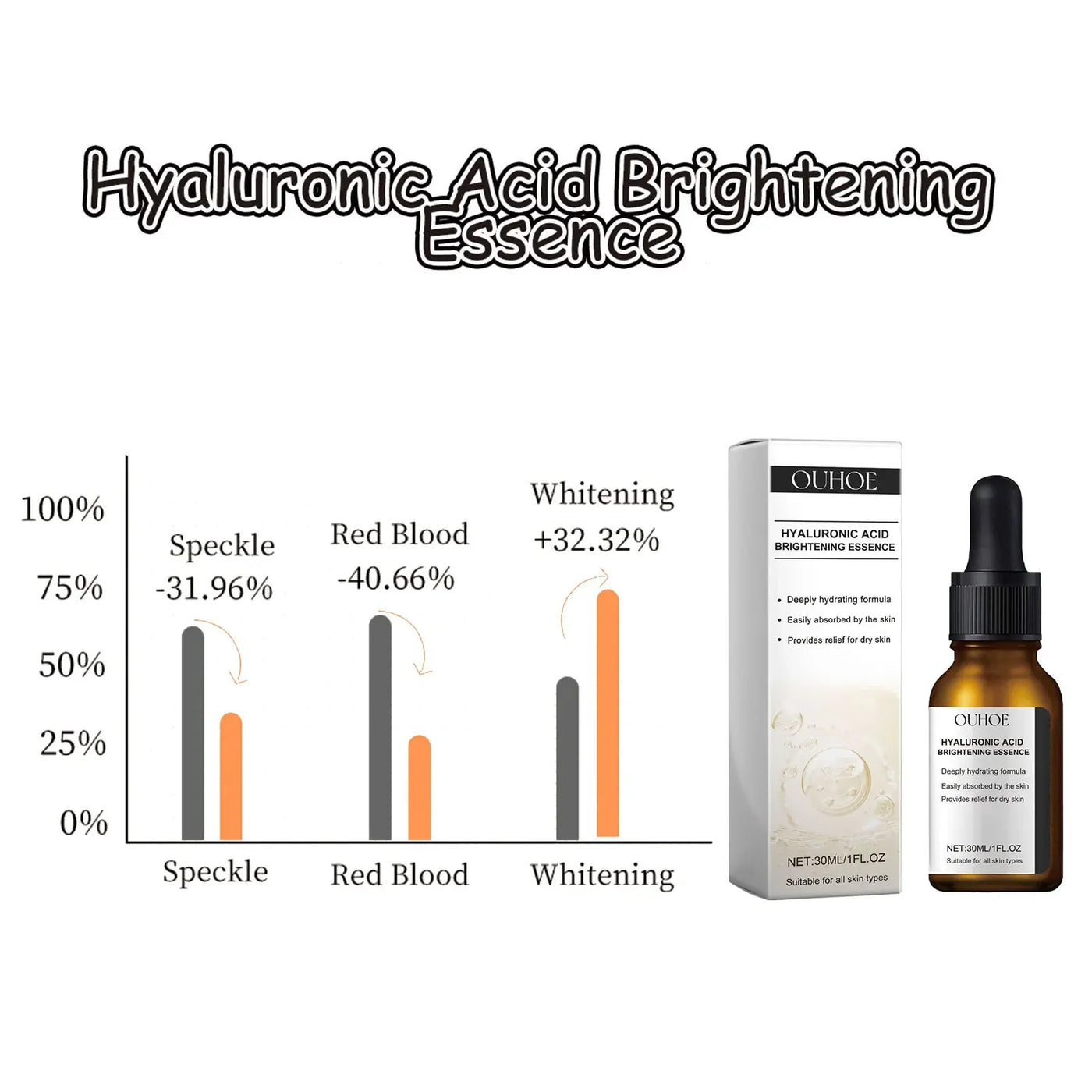 Hyaluronic Acid Face Serum Shrink Pores Brightening Skin Rejuvenation Eye Bags Removing Dark Circles Moisturizing Facial Essence