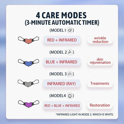 Photon Infrared Red Lights Therapy Lip Masks 4 Modes Lip Beauty Products Reduce Lip Lines Skincare LED Light Brighten Lip Device