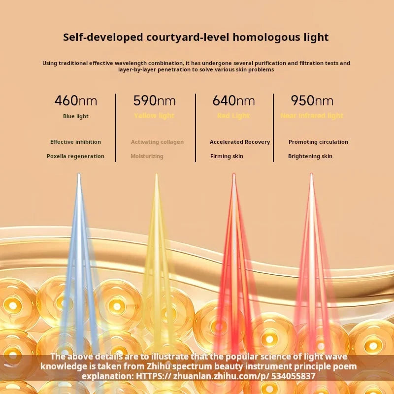 LED Light Therapy Mask - Photon Skin Rejuvenation Device with 7 Wavelengths Anti-Aging, Wrinkle Reduction & Acne Treatment Home