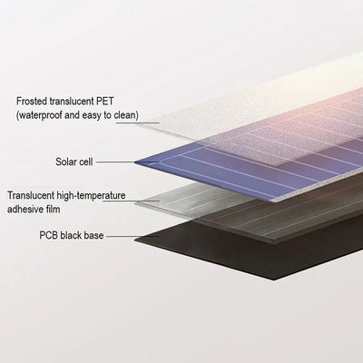 Foldable Solar Panel - Portable Plate Charger USB Full Time Power Solars Panels for Phone PowerBank Mobile Emergency Supply