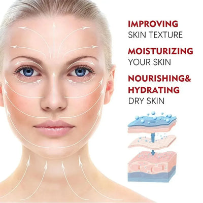 Retinol Collagen Youth Cream Deep Moisturizing Skin Repair Wrinkles Smoothing Firming Enhancement Cream for Dry Aging Skin