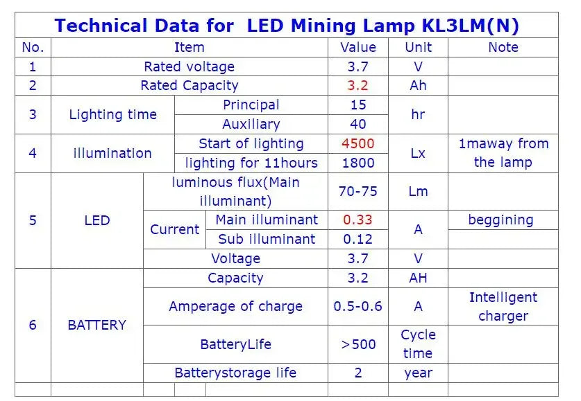 Camping Hiking LED Headlamp IP67 LD4625 Ultralight Night Headlamp 3000mAh