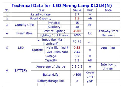 Camping Hiking LED Headlamp IP67 LD4625 Ultralight Night Headlamp 3000mAh