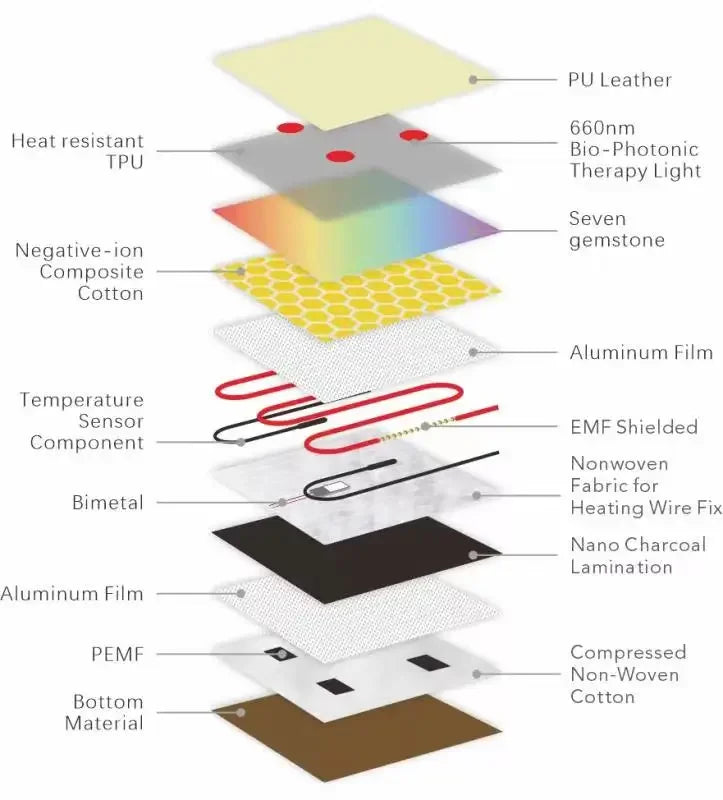 Full Size Amethyst Tourmaline PEMF Infrared Mats With Crystal Sauna Effect FIR Therapy Heating Carpet
