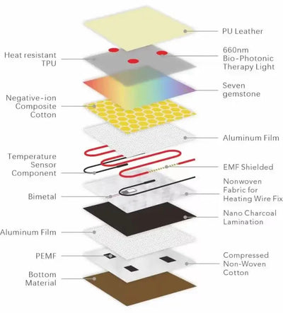 Full Size Amethyst Tourmaline PEMF Infrared Mats With Crystal Sauna Effect FIR Therapy Heating Carpet