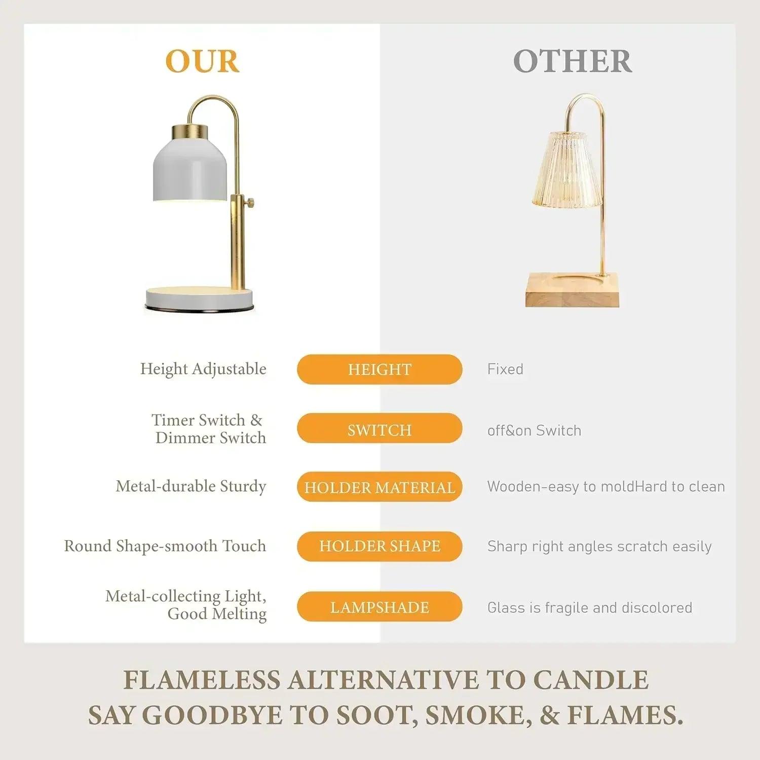 Candle warmer lamp 2 bulbs,timer and dimmer,compatible with large yankee jars,3 wick candles,height adjustable electric