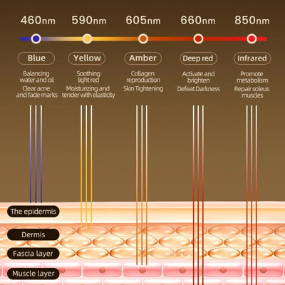 LED Red Light Therapy Panel for Face & Body