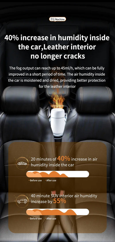 Car Aromatherapy Diffuser Humidifier with LED Light  Auto Air Purifier and Aroma Air Freshener for Car
