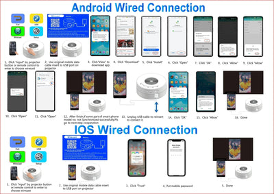 YT200 Portable Projector - Children's Friendly LCD Mini Home Theater Smartphone Same-Screen Function