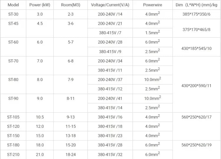 3KW 4.5kw Steam Generator for Shower 220V 380V Home Steam Machine Sauna Bath SPA Steam Shower with Digital Controller