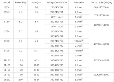 3KW 4.5kw Steam Generator for Shower 220V 380V Home Steam Machine Sauna Bath SPA Steam Shower with Digital Controller