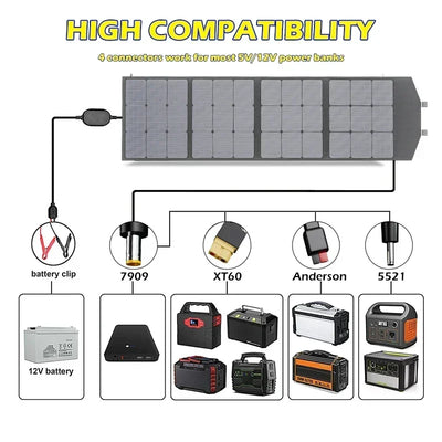 Flexible, Foldable, High Efficiency Solar Panel, Travel & Phone & Boat, Portable 12V 2000w 1500w 1000w 500w Solar Panel Kit