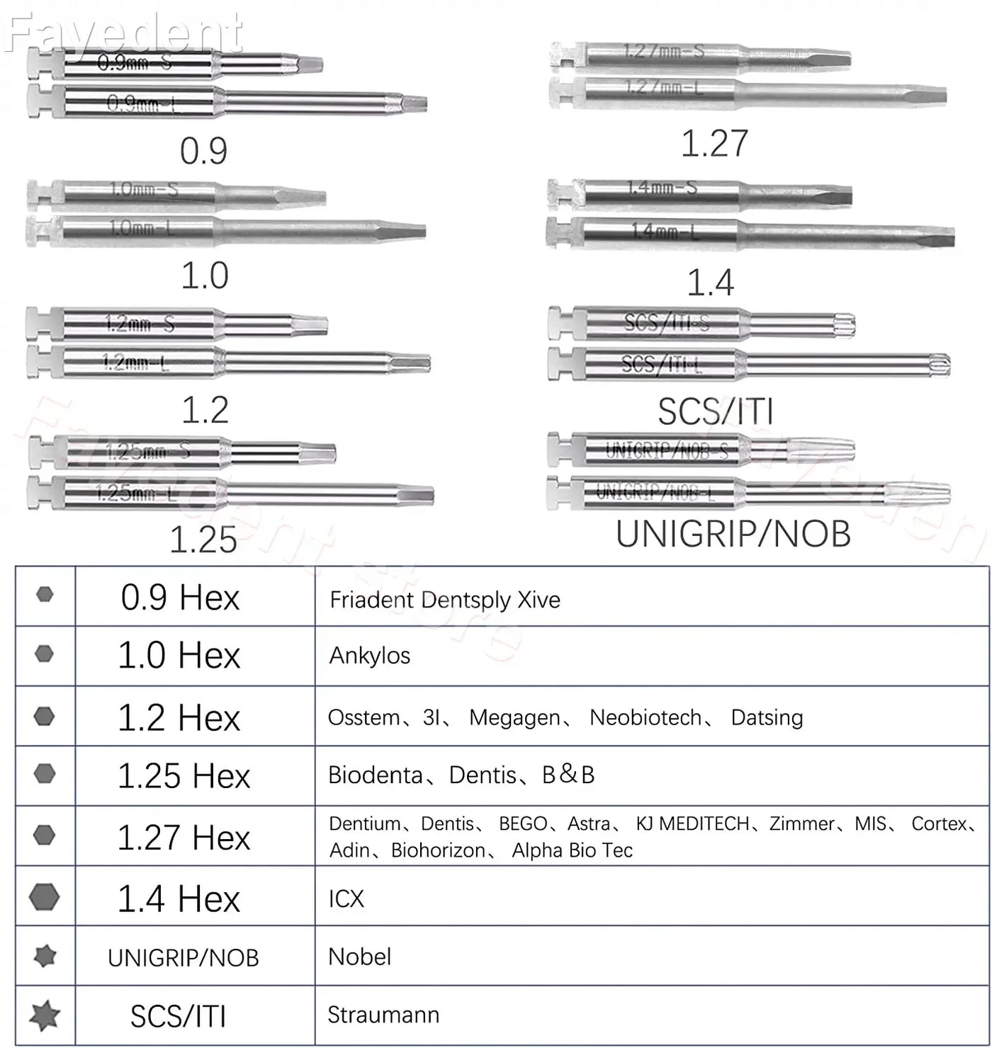 Dental Universal Implant Torque Screw drivers Wrench Kit 10-70NCM Ratchet Drivers Dentistry Implant Repair Tools prosthetics