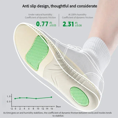 Orthopedic Arch Support Insoles for Plantar Fasciitis Flat Feet  Shock Absorption Shoe Inserts for Sport Shoes  Pain Relief Pads