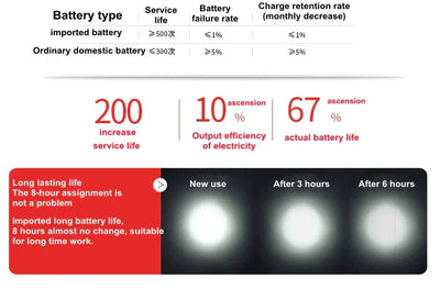Rechargeable HeadLamp Strong Light Long Range LED Night Fishing Family Mountaineering Headlamp With Flashlight Small Mining Lamp