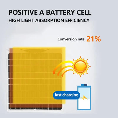 40W portable solar panel with USB interface design and 5V output solar power bank suitable for various outdoor activities