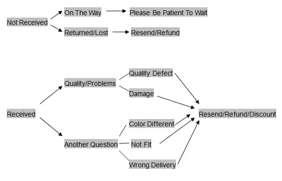 Luxury crystal necklace earrings set