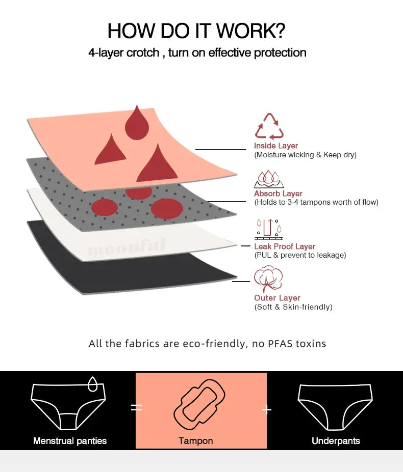 Menstrual Panties Women High Waist Seamless Menstrual Briefs Leak Proof Period Panties Heavy Flow Absorbent Period Underwear