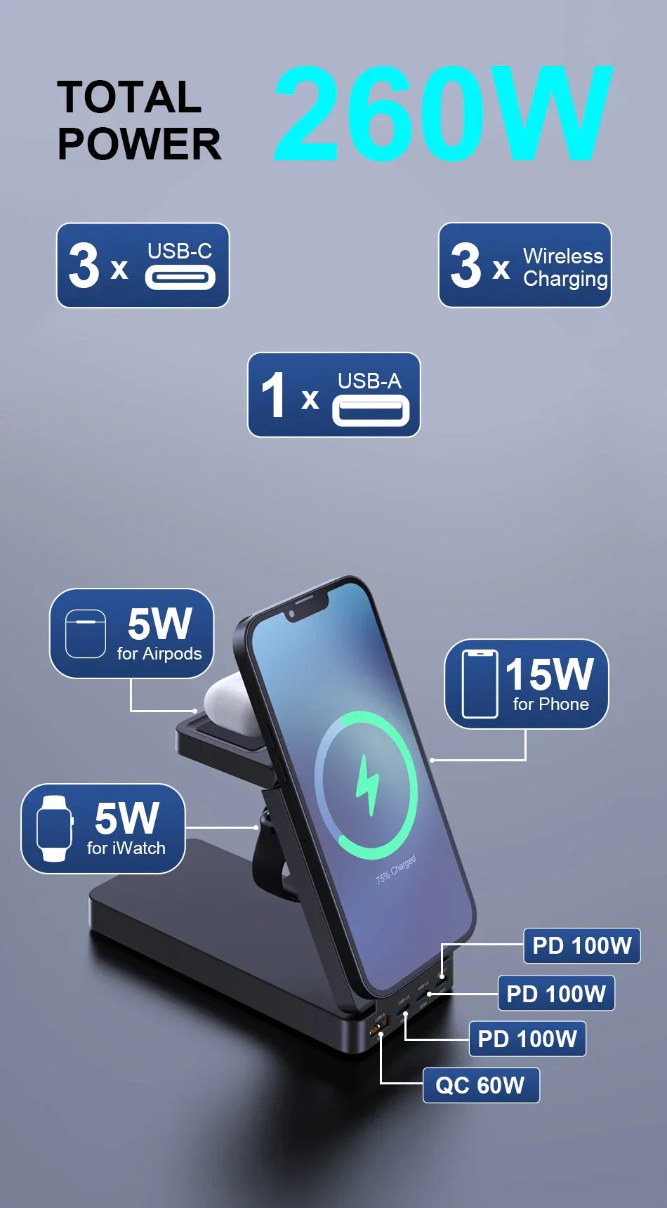 260W Magnetic Wireless Charging Station GaN USB TypeC Charger PPS PD Fast Charge For iPhone 16 15 IWatch AirPods Foldable Holder