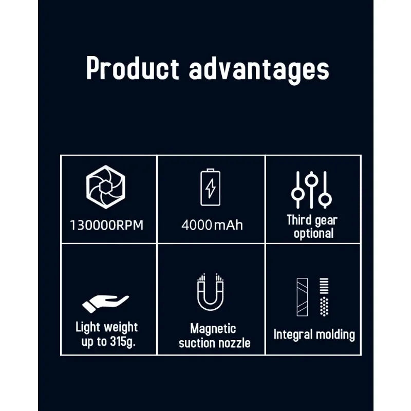 Electric Air Duster 130000RPM Turbofan High Power Jet Fan  Cleaning Blower Tool Brushless Motor Variable Speed Dust Blower