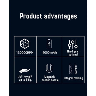 Electric Air Duster 130000RPM Turbofan High Power Jet Fan  Cleaning Blower Tool Brushless Motor Variable Speed Dust Blower