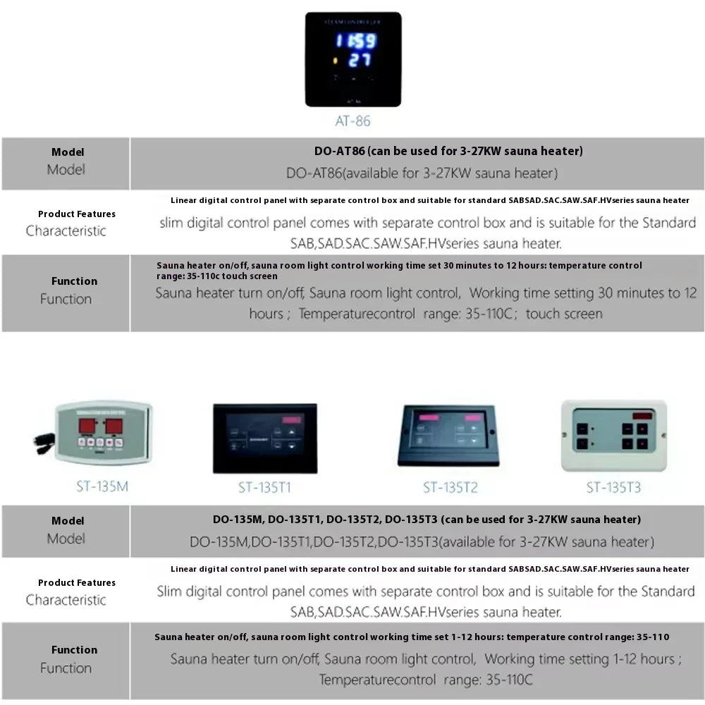 Digital Sauna Controller Wall Mount 35-110℃ Steam Generator Controller 1-12 Hours Setting for 3-27KW Sauna Heater