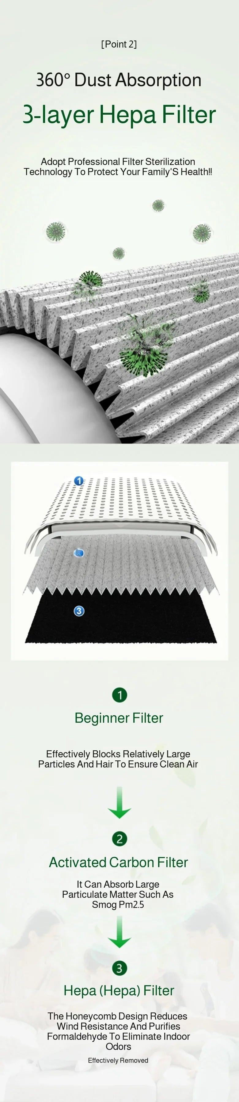 Household Desktop Air Purifier Filters Can Remove Odor Remove Dust And Effectively Purify Air