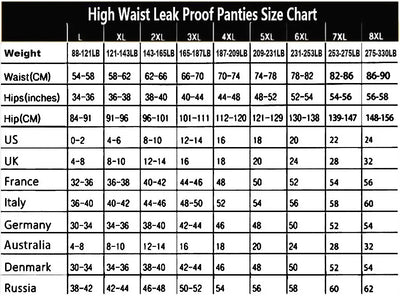 Plus Size Leak Proof Menstrual Panties Women Underwear Period Cotton Pregnancy Waterproof Briefs Physiological Breathable Pants
