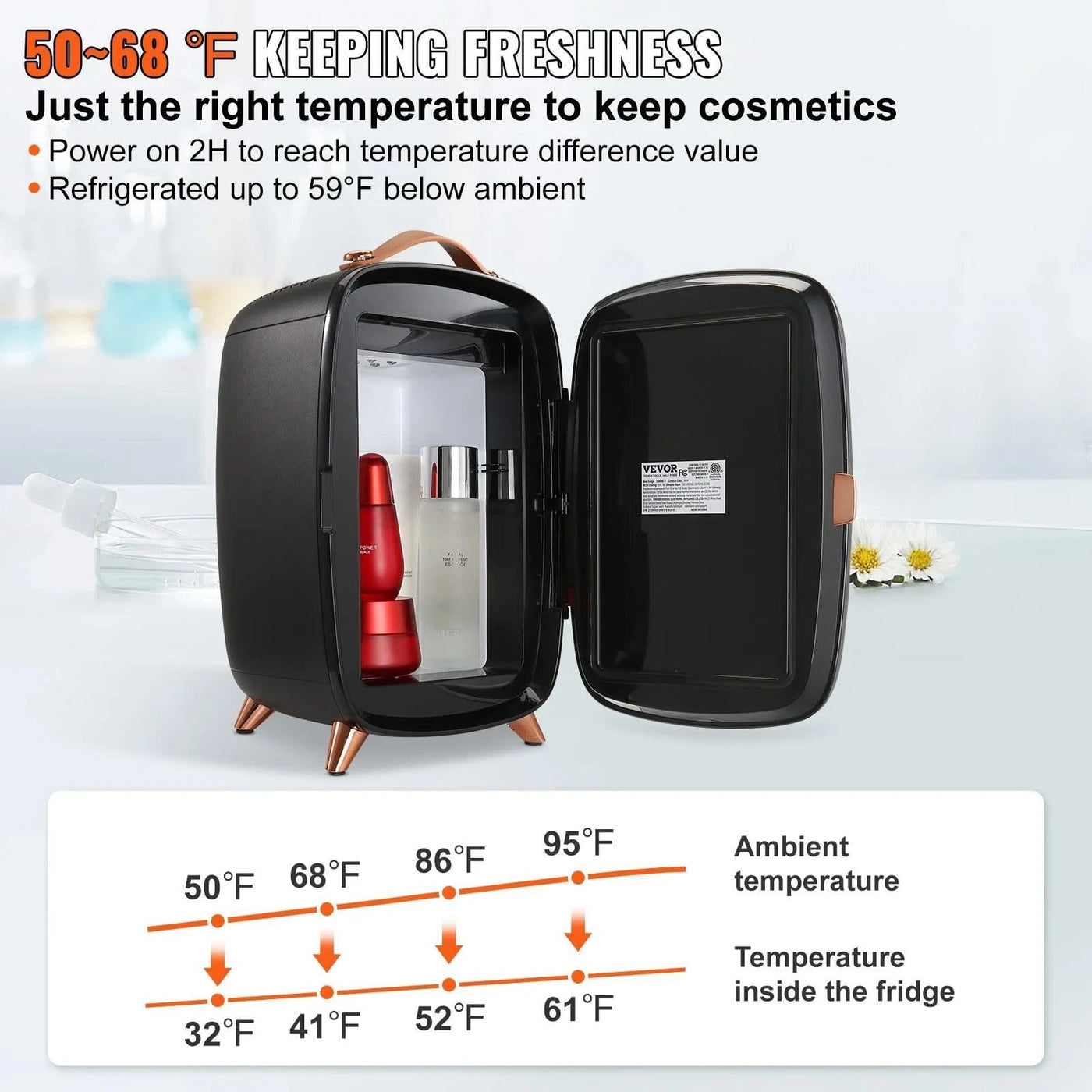 VEVOR 6L Mini Cosmetics Fridge Single Door Electric Refrigeration Keep Cooling Mask Beverage for Household Dormitory Car Use