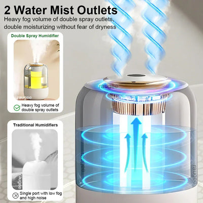 Air Humidifier 2.2L Large Capacity Double Spray Humidifier Desktop Water Humidifier USB Dual Humidifier Diffuser for Home Office