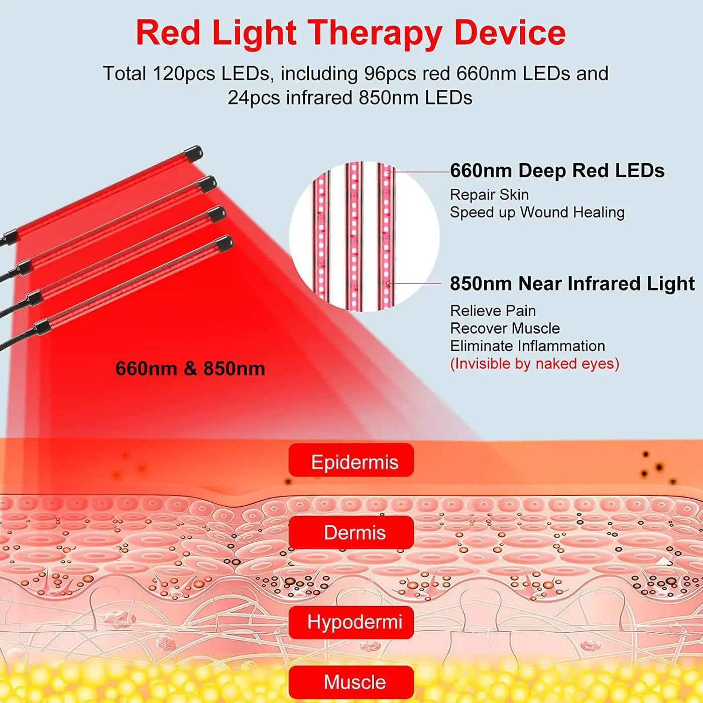 Led Red&Near Infrared Light Healthcare Lamp 660&850 nm Sauna for Full Body Face Joint Muscle Relieve Beauty Health Gadget Device