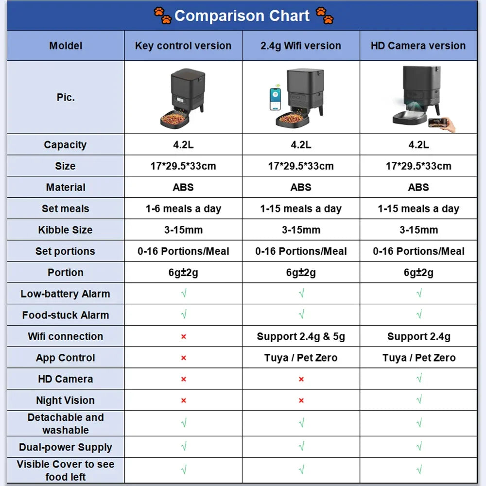 Smart Pet Feeder Automatic Cat Feeder Dog Slow Food Machine With Timed Quantitative Automatic Cat Food Dispenser Dog Cat Bowl