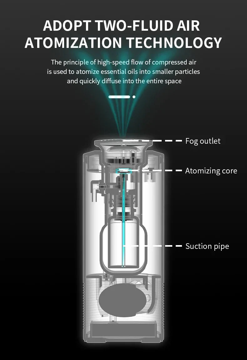 Car Diffuser Room Fragrance High End Products Air Freshener Essential Oils Air Purifier USB Rechargeable Vibration Sensor Switch