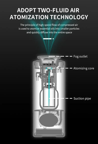 Car Diffuser Room Fragrance High End Products Air Freshener Essential Oils Air Purifier USB Rechargeable Vibration Sensor Switch