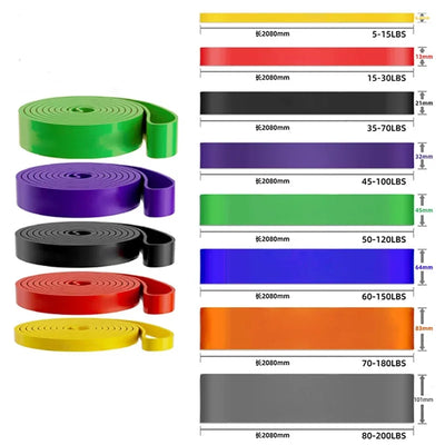 Resistance Bands Exercise Elastic Band Home Yoga Gym Equipment Accessories Sports Power Pull-Up Assist Band Bodybuilding