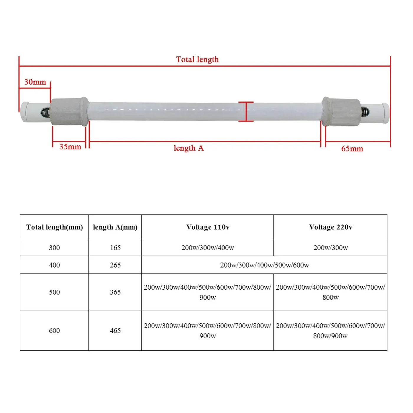 Ceramic Infrared Heater Tube Sauna Heating Tube for Sauna Room  Silicon carbide 300W  200V